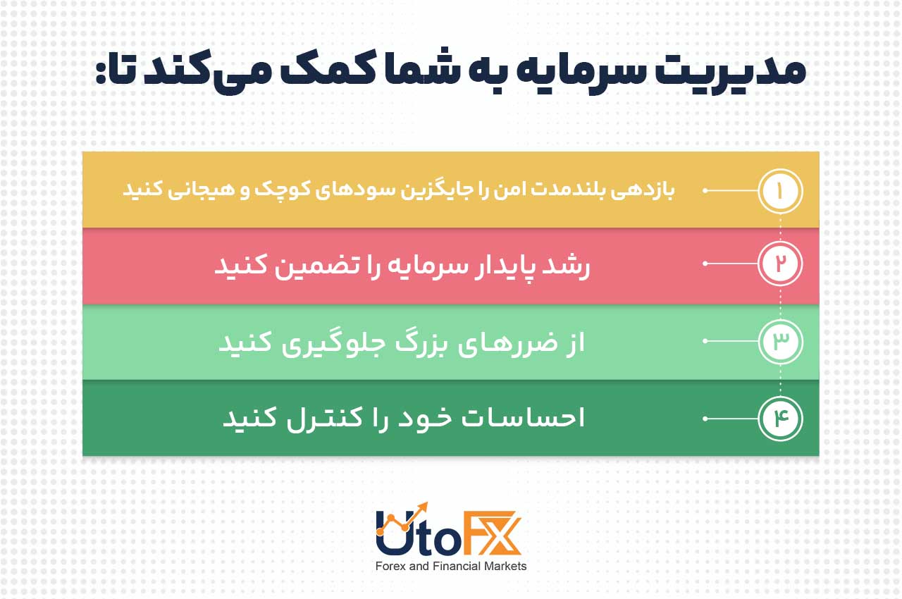 اهمیت مدیریت سرمایه در معاملات ارز دیجیتال