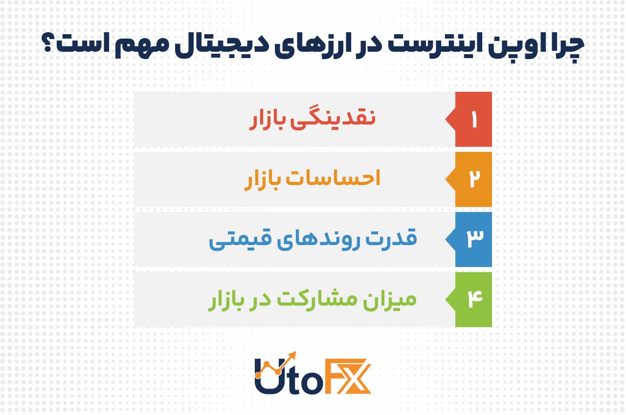 چرا اوپن اینترست در ارزهای دیجیتال مهم است؟