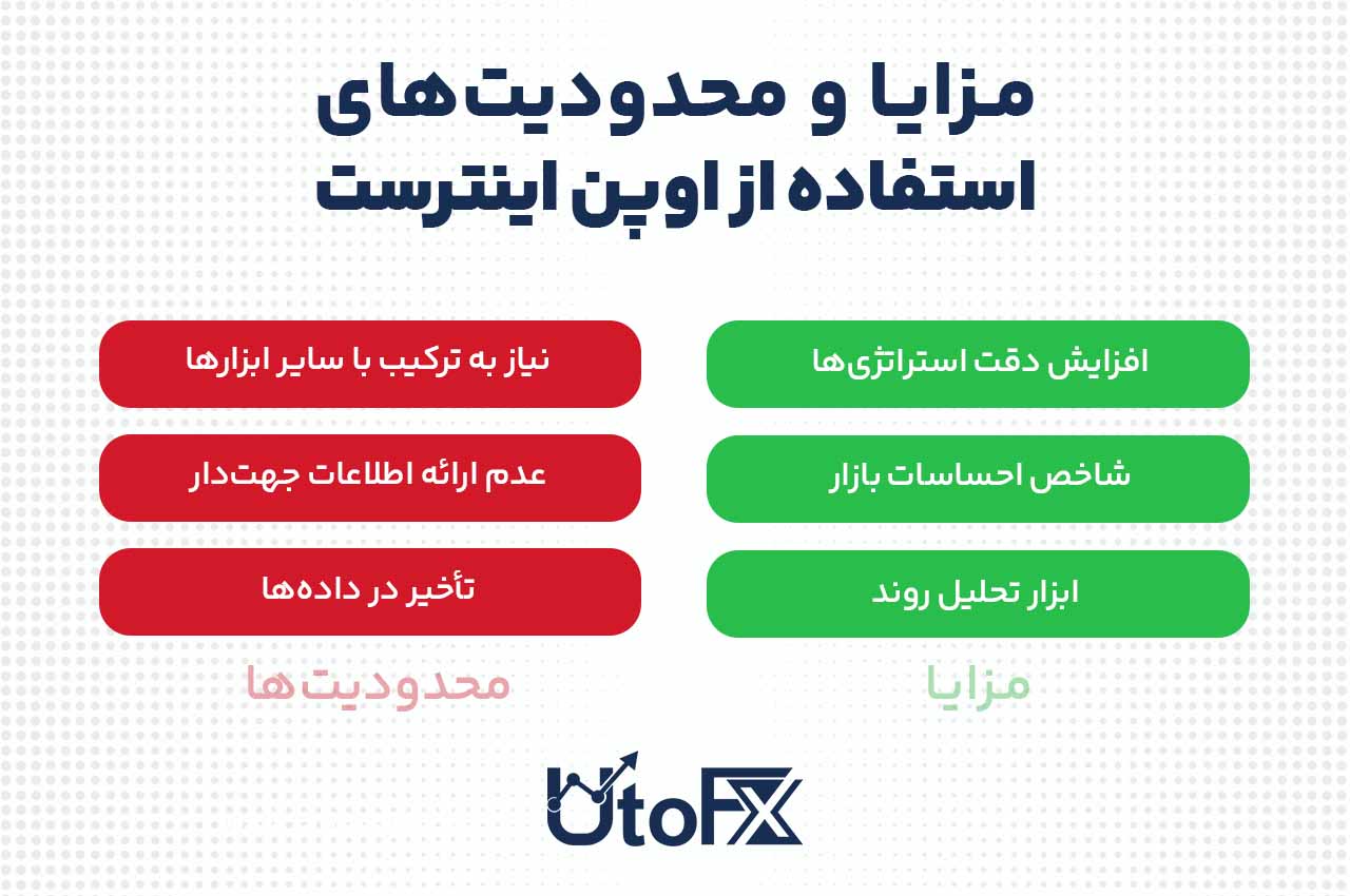 مزایا و محدودیتهای استفاده از اوپن اینترست