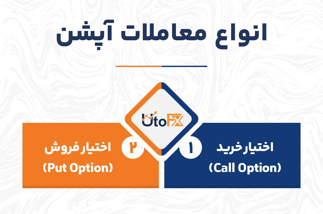  انواع معاملات آپشن