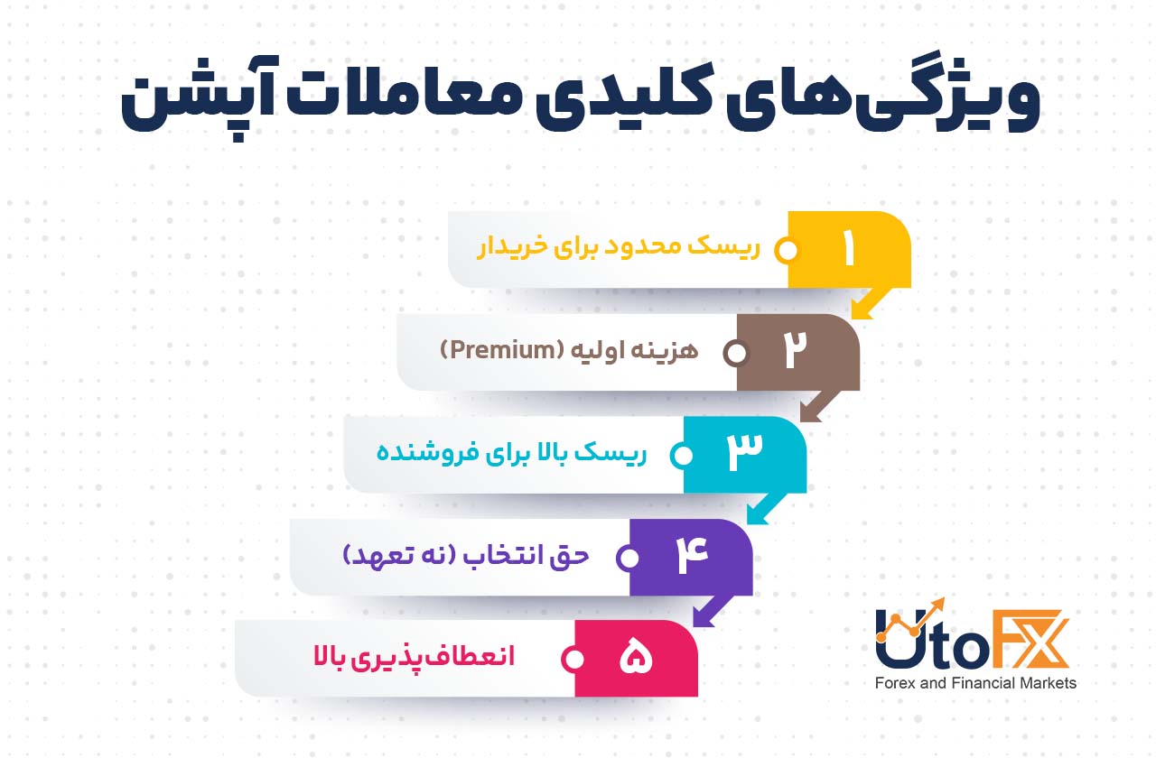 ویژگی‌های کلیدی معاملات آپشن