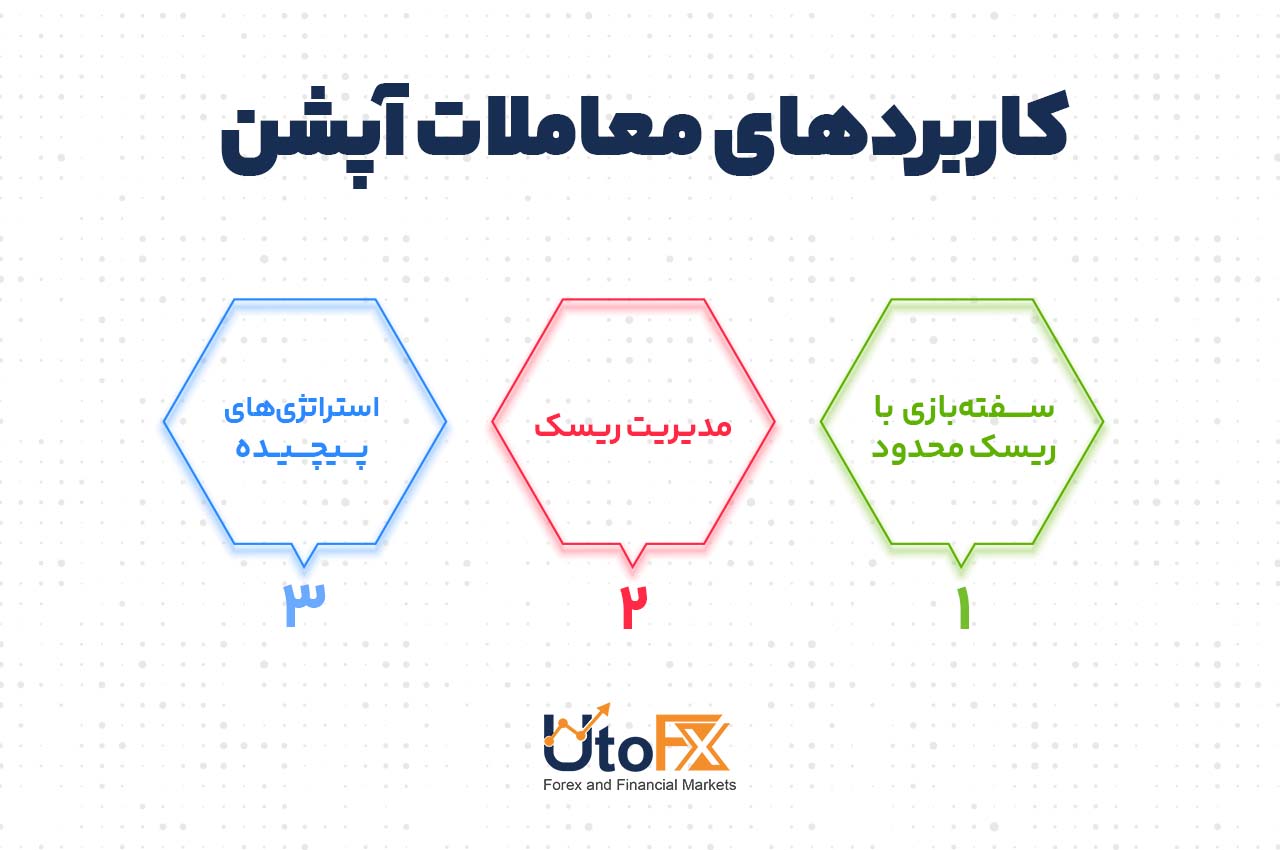  کاربردهای معاملات آپشن