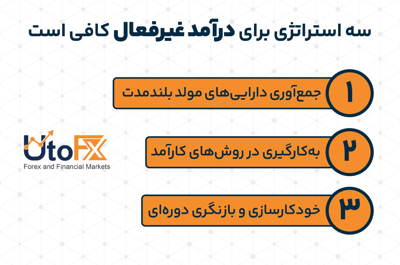 سه استراتژی برای درآمد غیرفعال کافی است