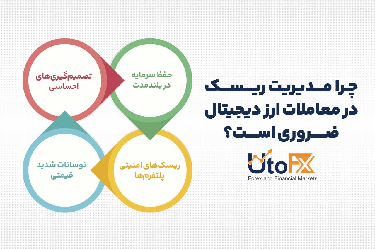 چرا مدیریت ریسک در معاملات ارز دیجیتال ضروری است؟