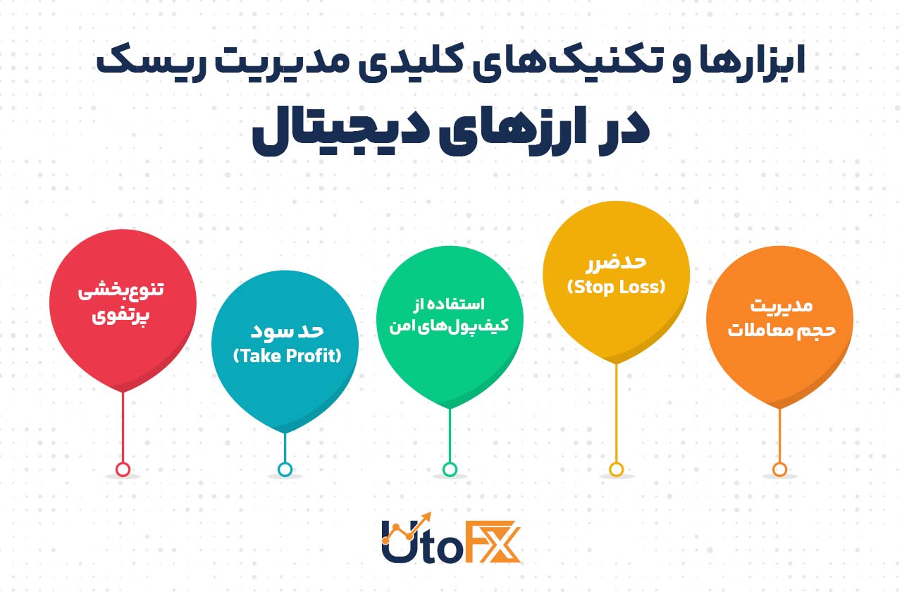 ابزارها و تکنیک‌های کلیدی مدیریت ریسک در ارزهای دیجیتال