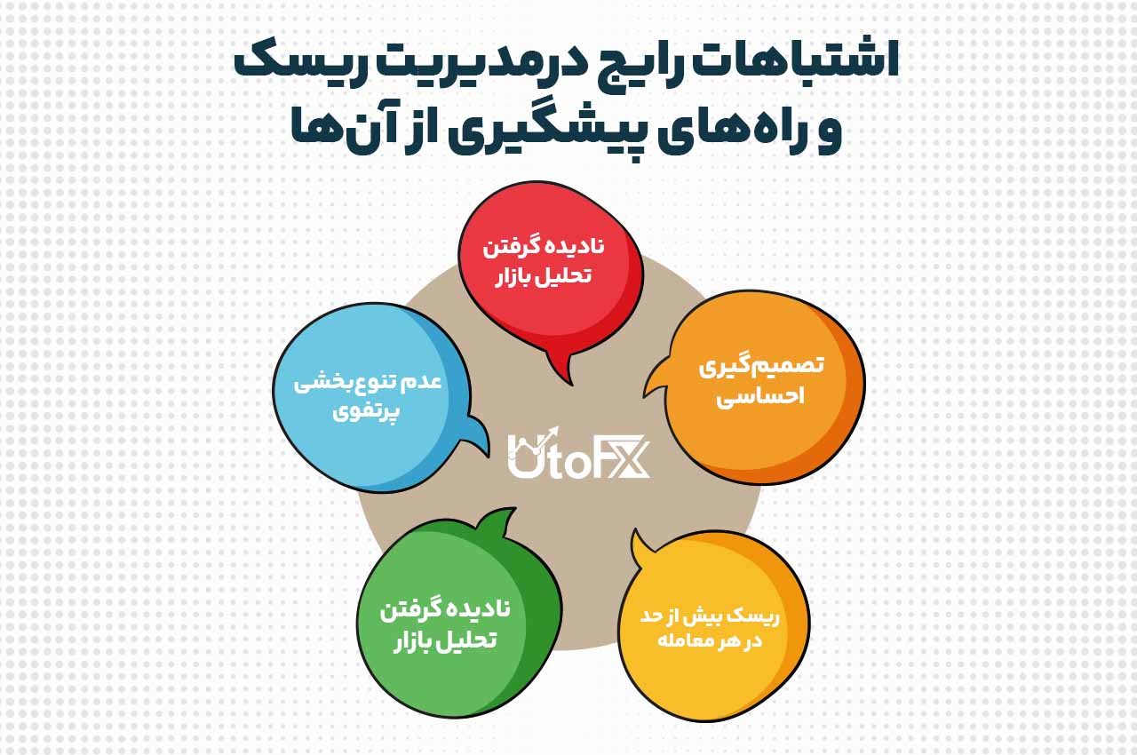 اشتباهات رایج در مدیریت ریسک و راه‌های پیشگیری از آن‌ها