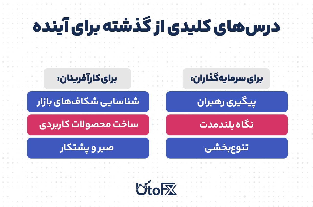 درس‌های کلیدی از گذشته برای آینده