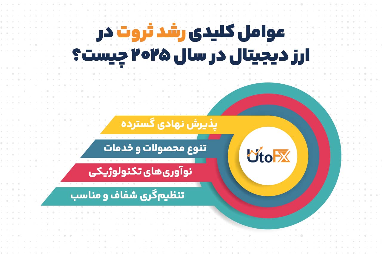 عوامل کلیدی رشد ثروت در ارز دیجیتال در سال ۲۰۲۵ چیست؟