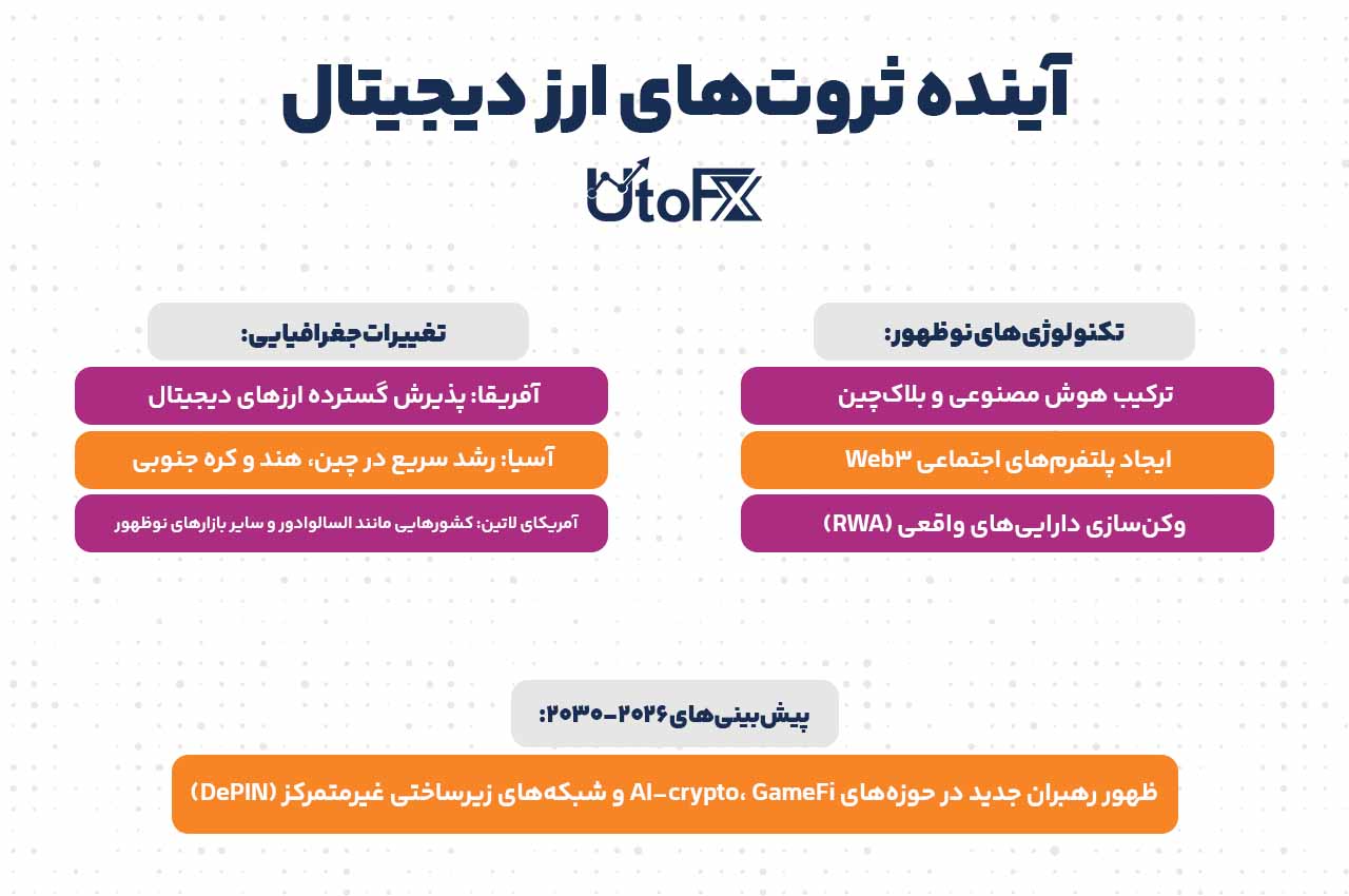 آینده ثروت‌های ارز دیجیتال