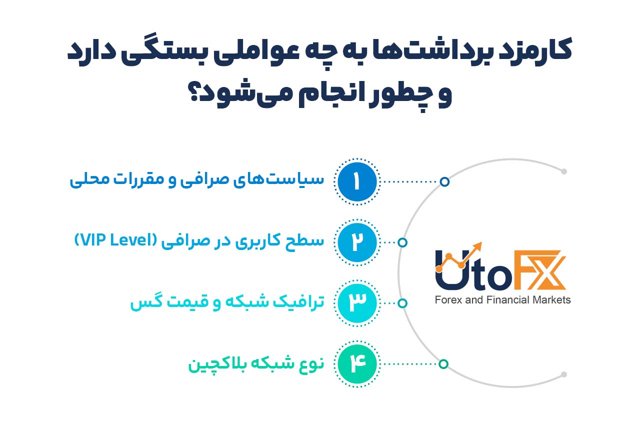 کارمزد برداشت‌ها به چه عواملی بستگی دارد و چطور انجام می‌شود؟