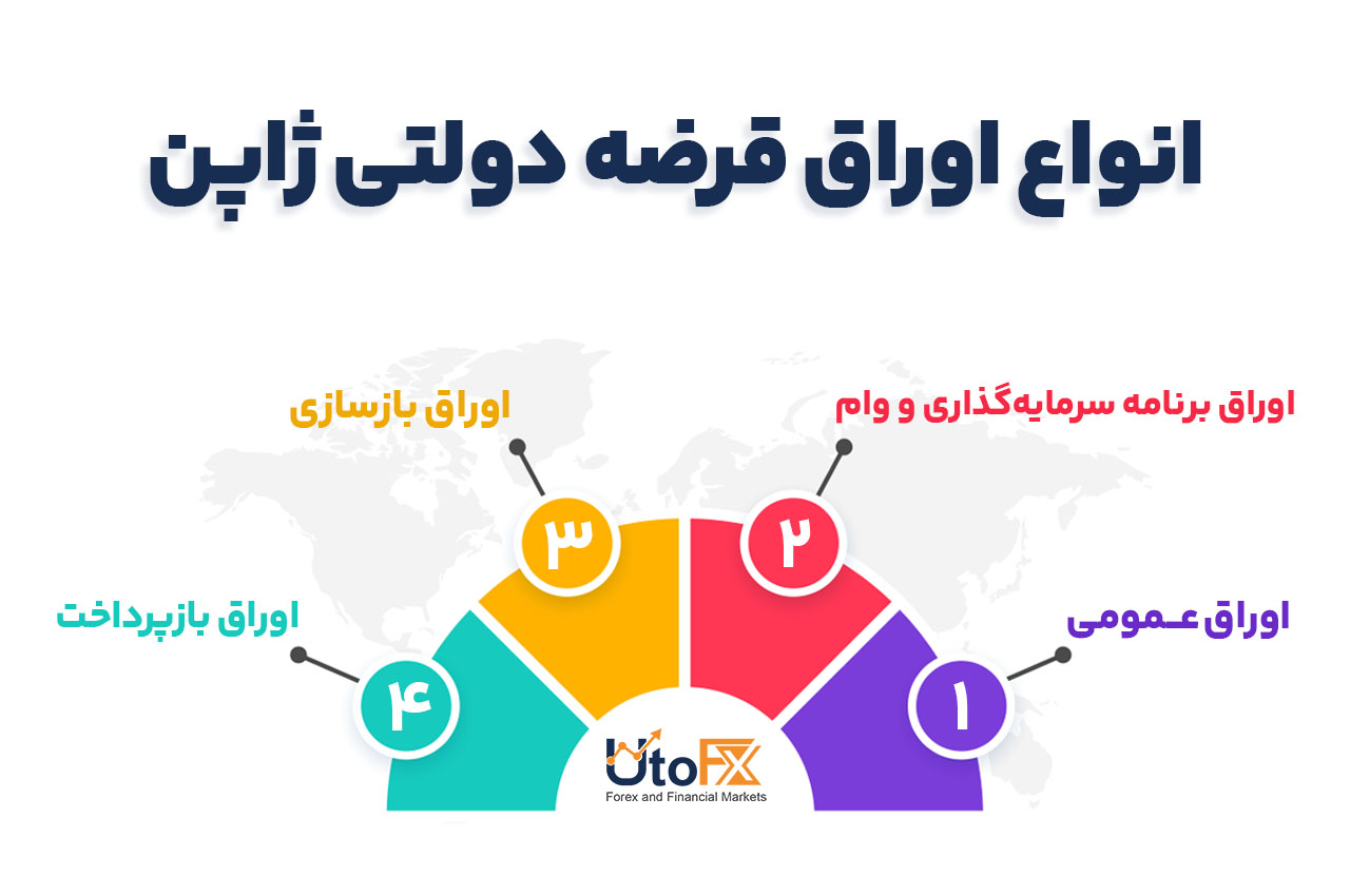 انواع اوراق قرضه دولتی ژاپن