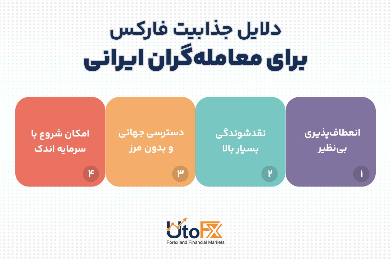 دلایل جذابیت فارکس برای معاملهگران ایرانی