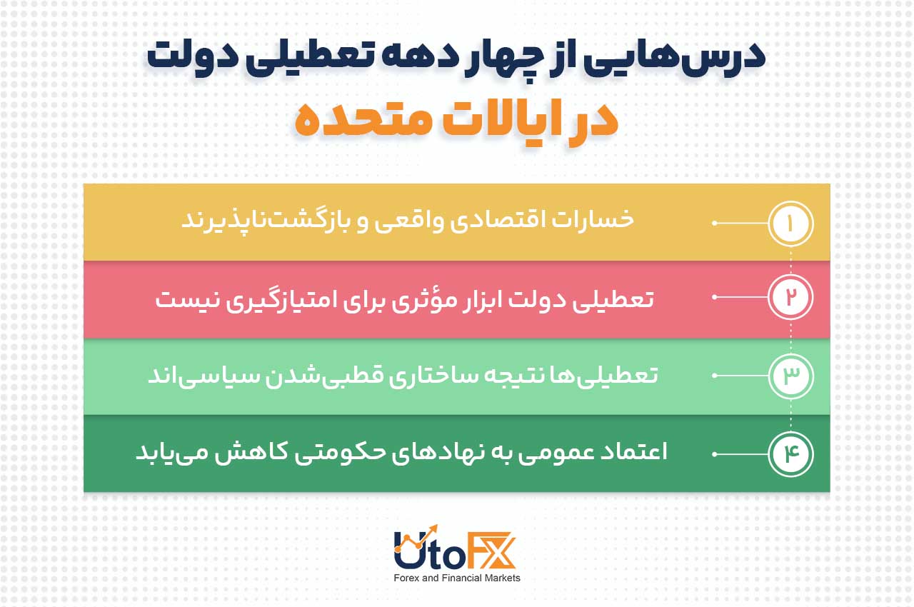 درسهایی از چهار دهه تعطیلی