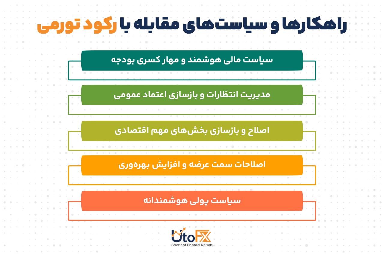 راهکارها و سیاستهای مقابله با رکود تورمی