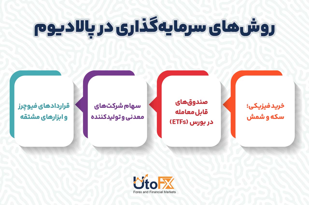 روش‌های سرمایه‌گذاری در پالادیوم