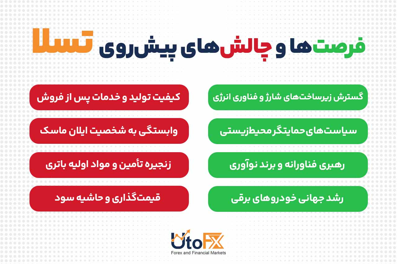 فرصت‌ها و چالش‌های پیش‌روی تسلا