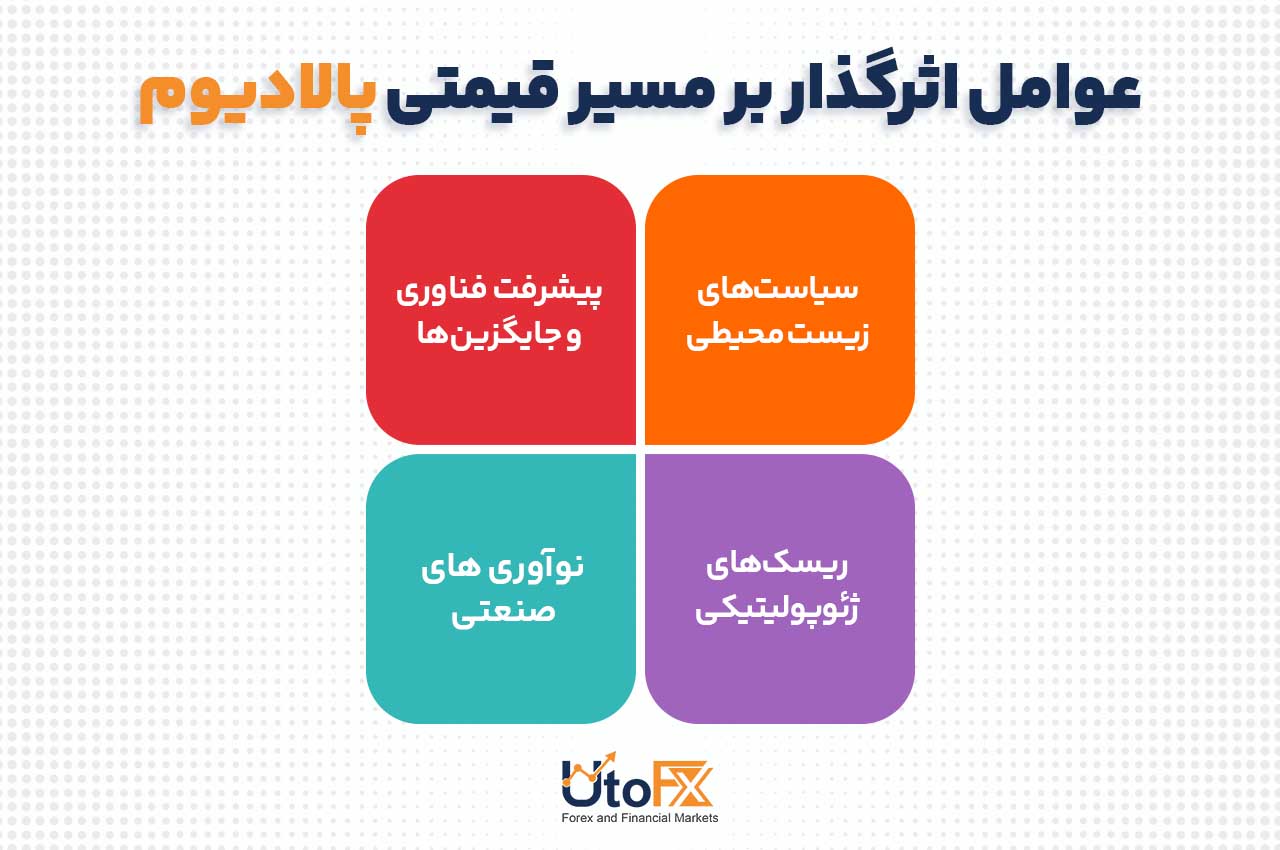 عوامل اثرگذار بر مسیر قیمتی