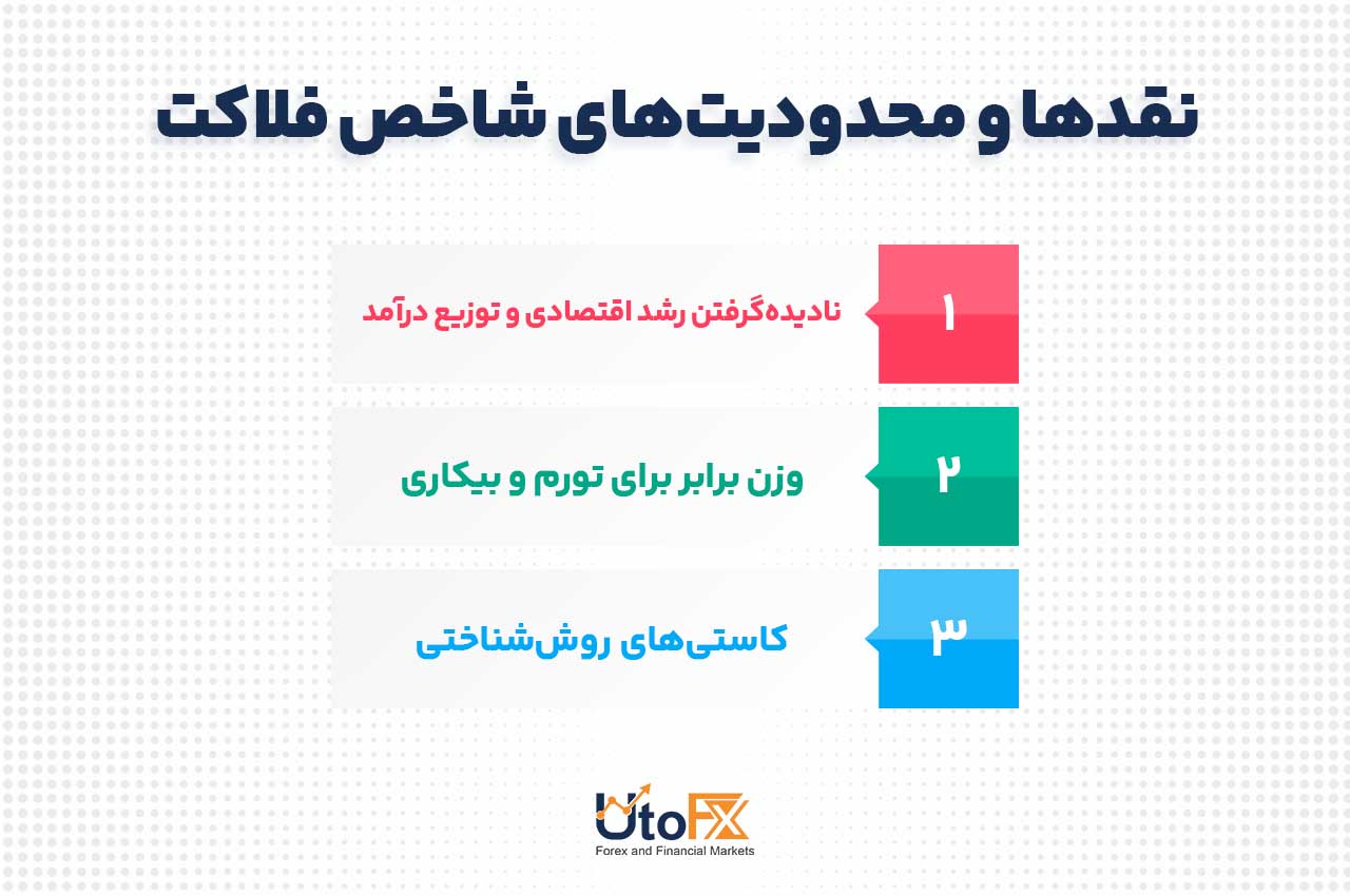 نقدها و محدودیت‌های شاخص فلاکت