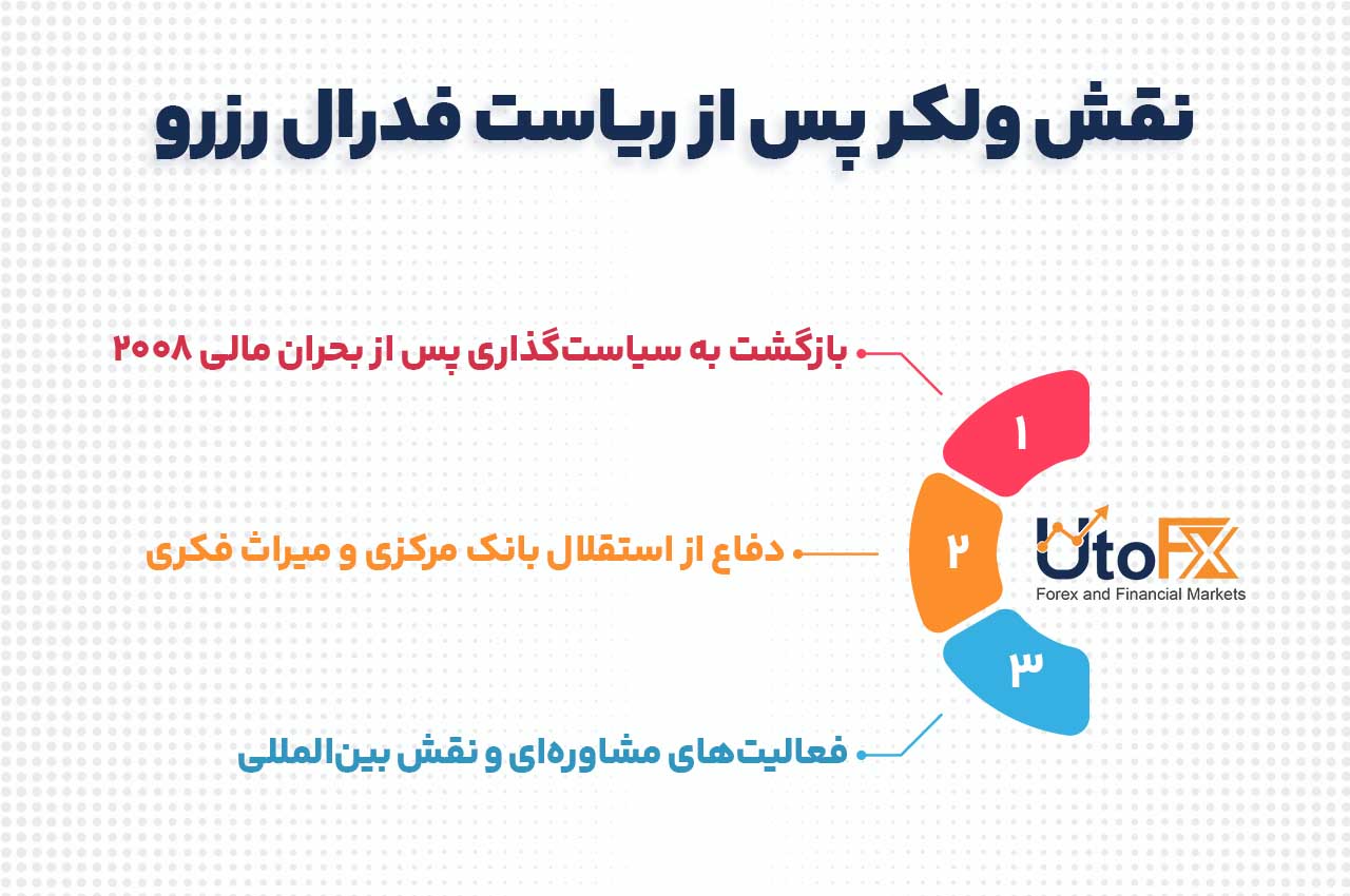 نقش پس از ریاست فدرال رزرو و تأثیرگذاری در مقررات مالی