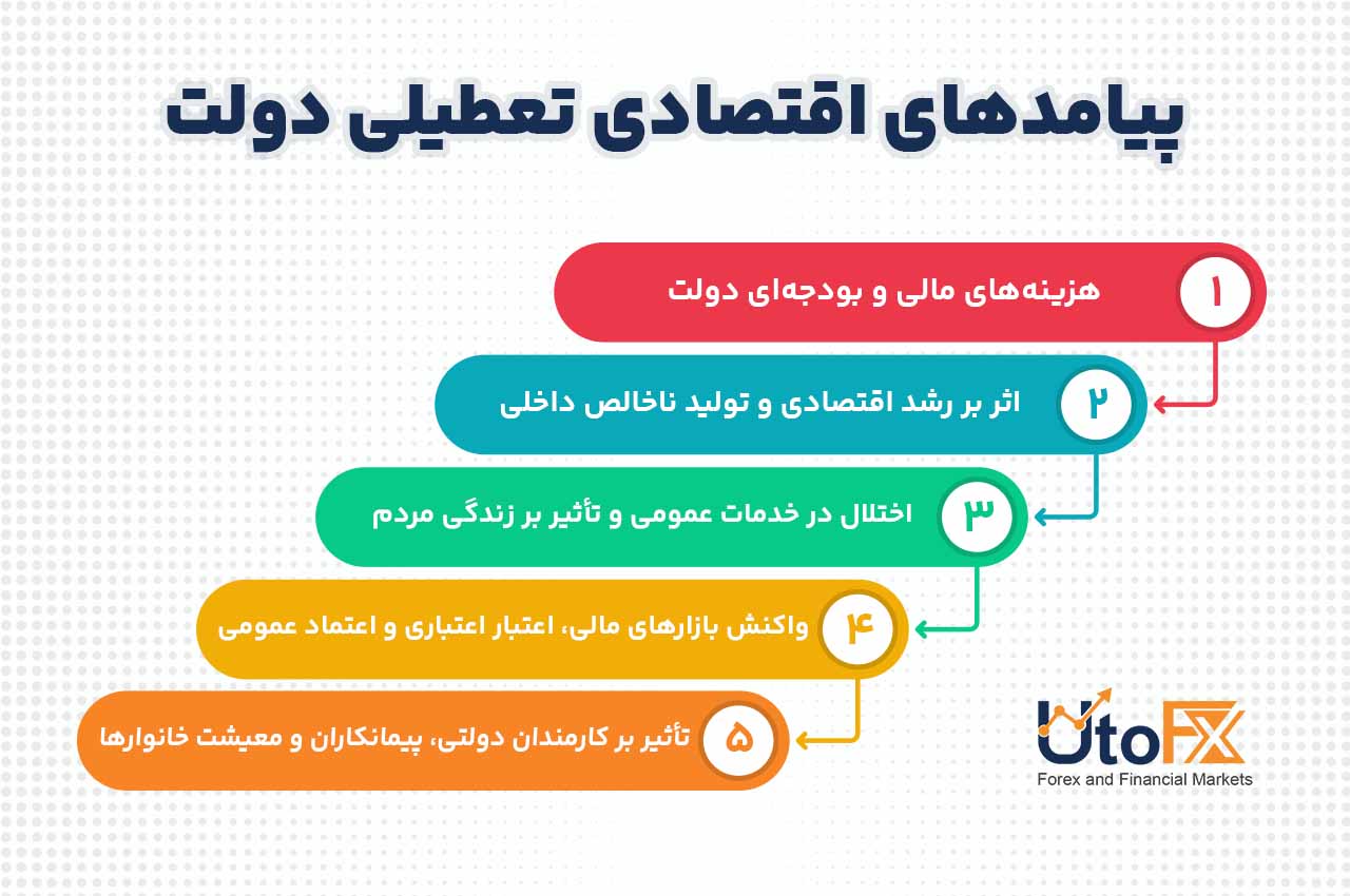 پیامدهای اقتصادی تعطیلی دولت