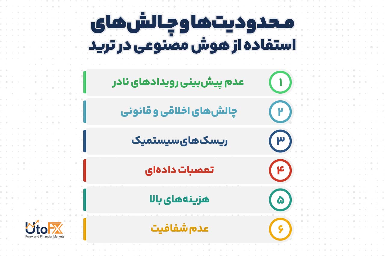 محدودیت‌ها و چالش‌های هوش مصنوعی