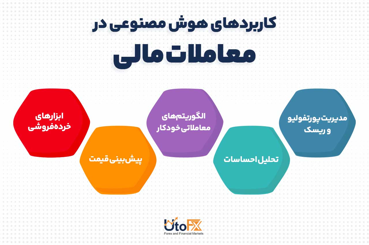 کاربردهای هوش مصنوعی در معاملات مالی