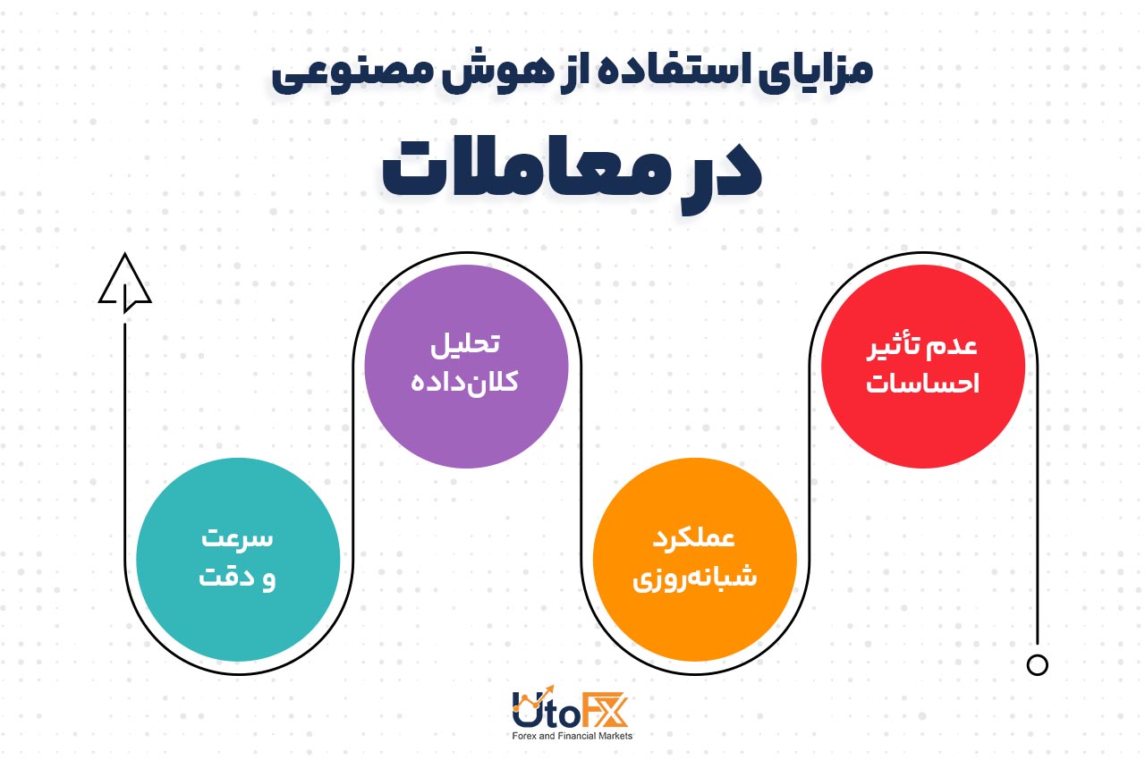 مزایای هوش مصنوعی در معاملات هوش مصنوعی