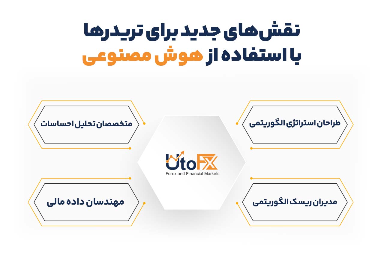 نقش‌های جدید برای تریدرها