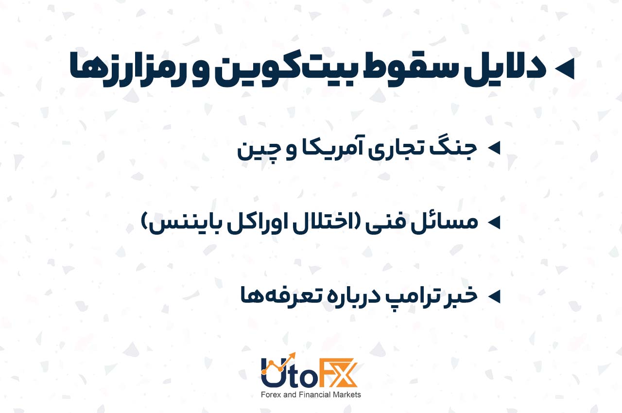 دلایل سقوط بیت‌کوین و رمزارزها