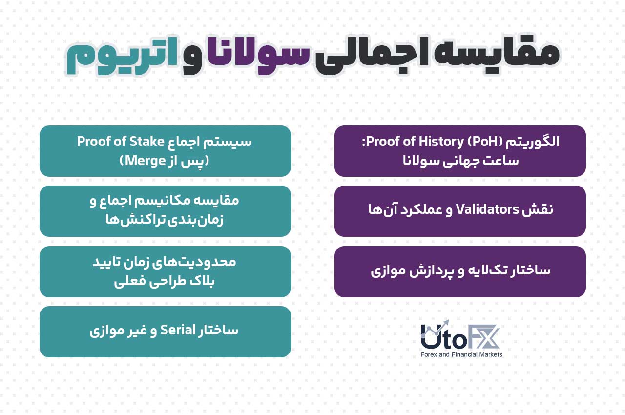 مقایسه اجمالی سولانا و اتریوم
