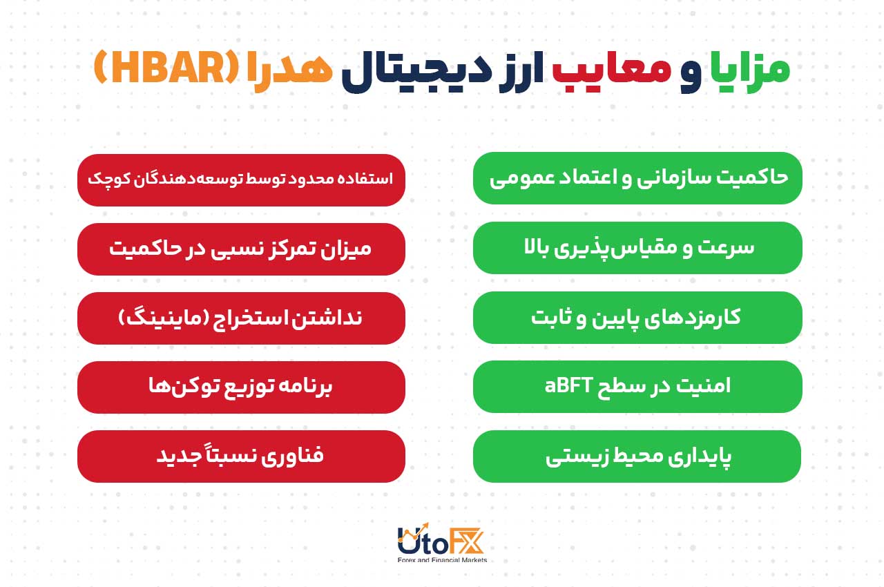 مزایا و معایب ارز دیجیتال هدرا (HBAR)