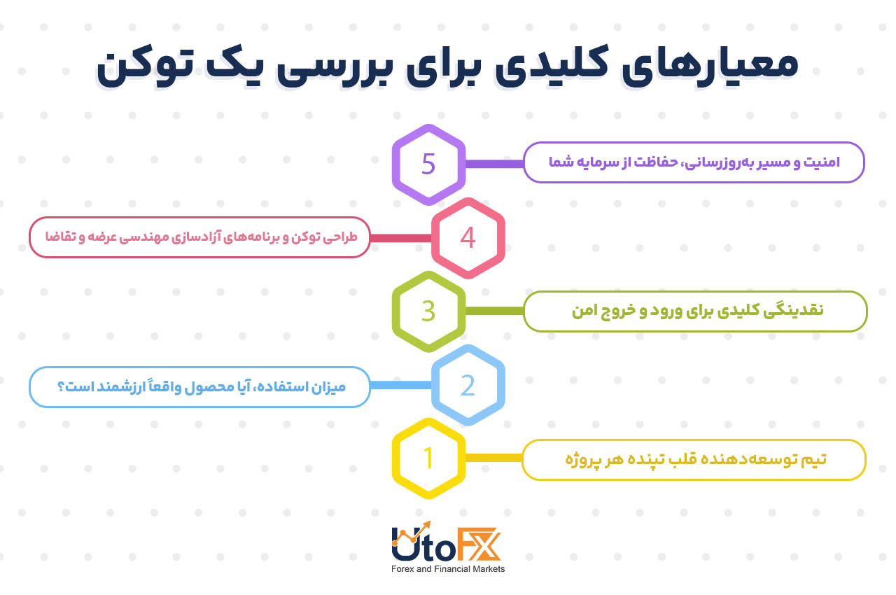 معیارهای کلیدی برای بررسی یک توکن