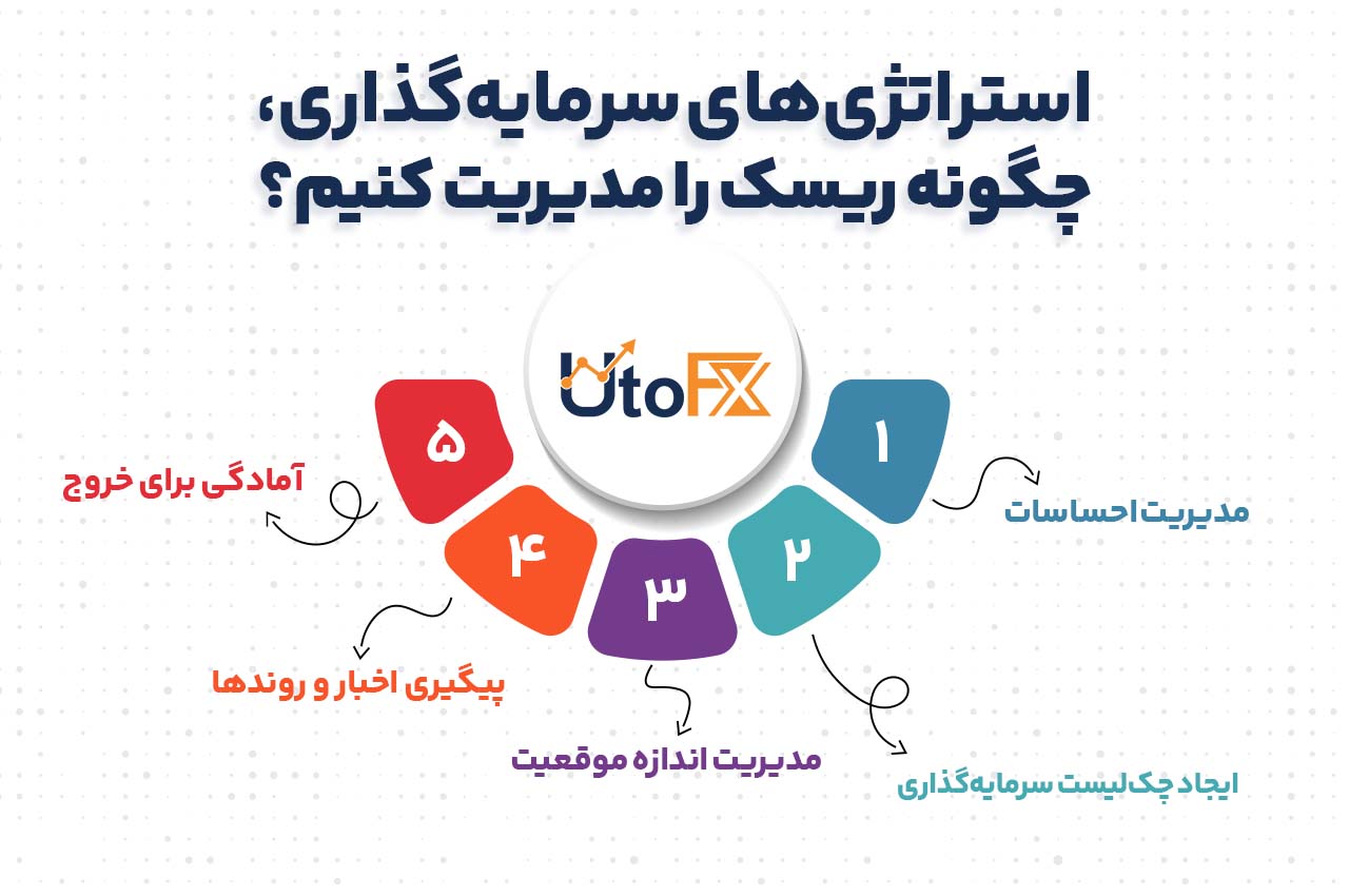 استراتژیهای سرمایهگذاری، چگونه ریسک را مدیریت کنیم؟