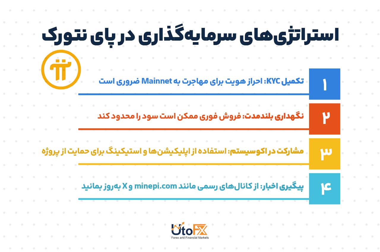 استراتژیهای سرمایهگذاری در پای نتورک