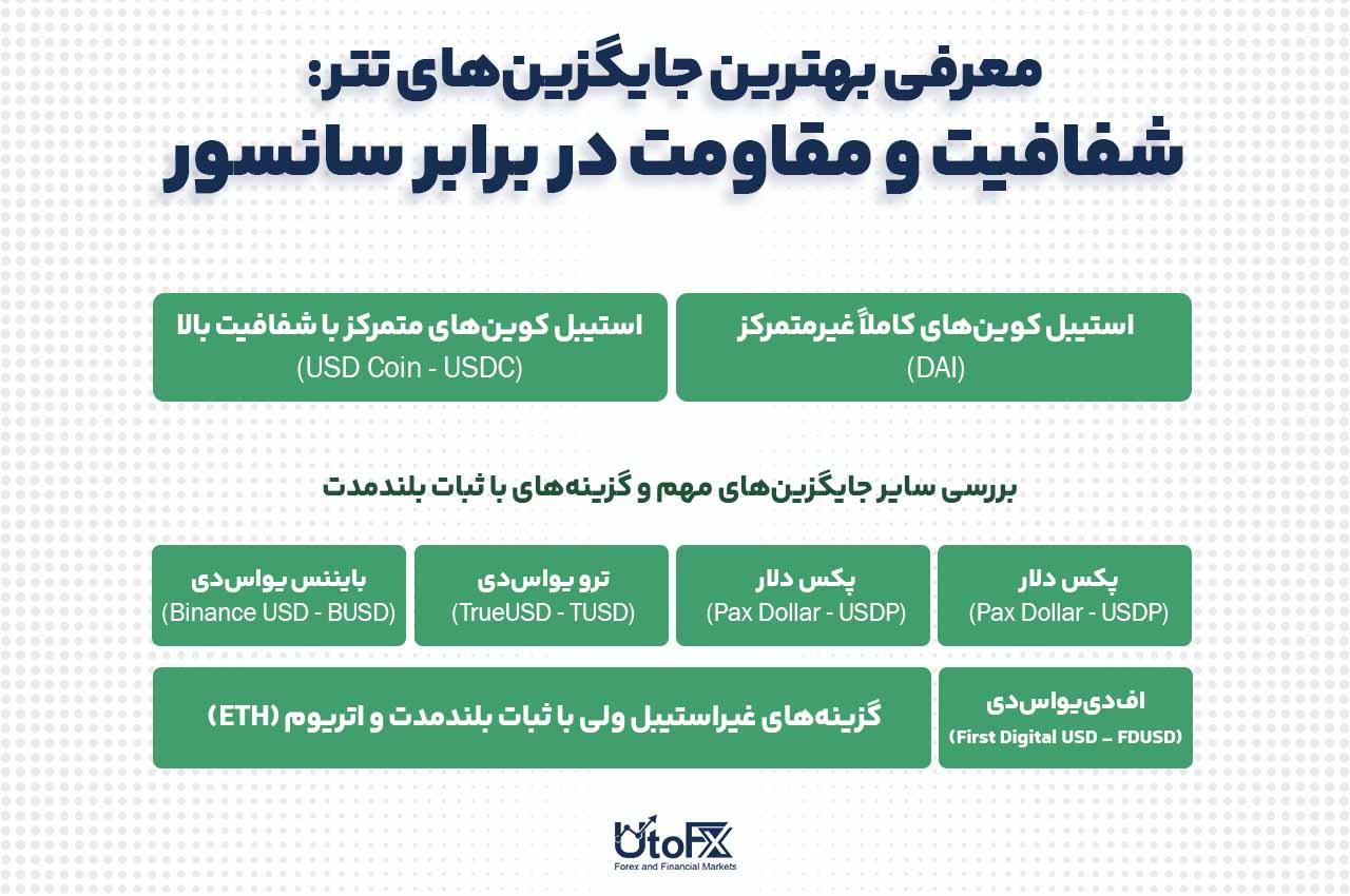 معرفی بهترین جایگزینهای تتر: شفافیت و مقاومت در برابر سانسور