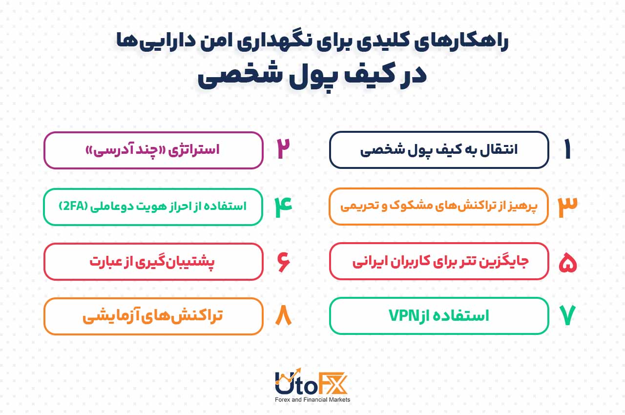 راهکارهای کلیدی برای نگهداری امن داراییها در کیف پول شخصی