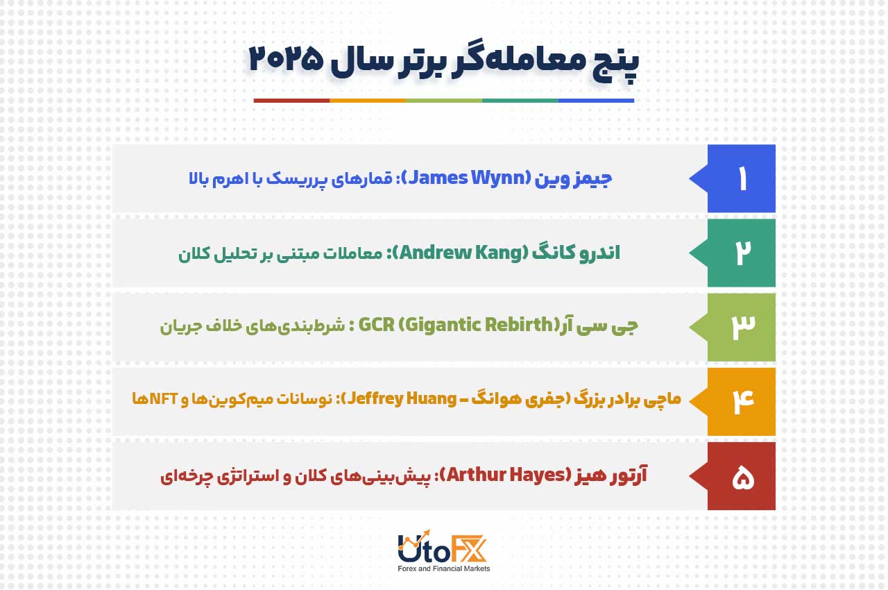 پنج معامله‌گر برتر سال 2025