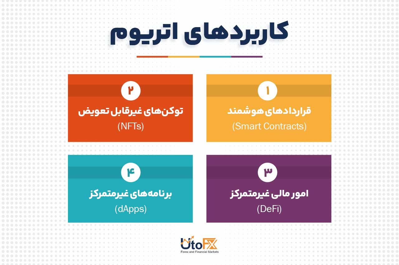 کاربردهای اتریوم