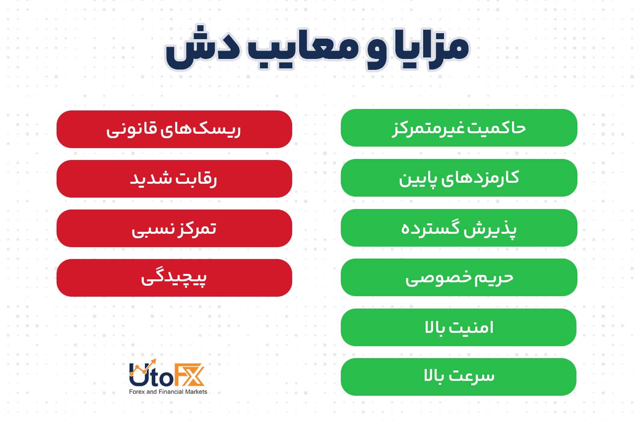 مزایا و معایب دش