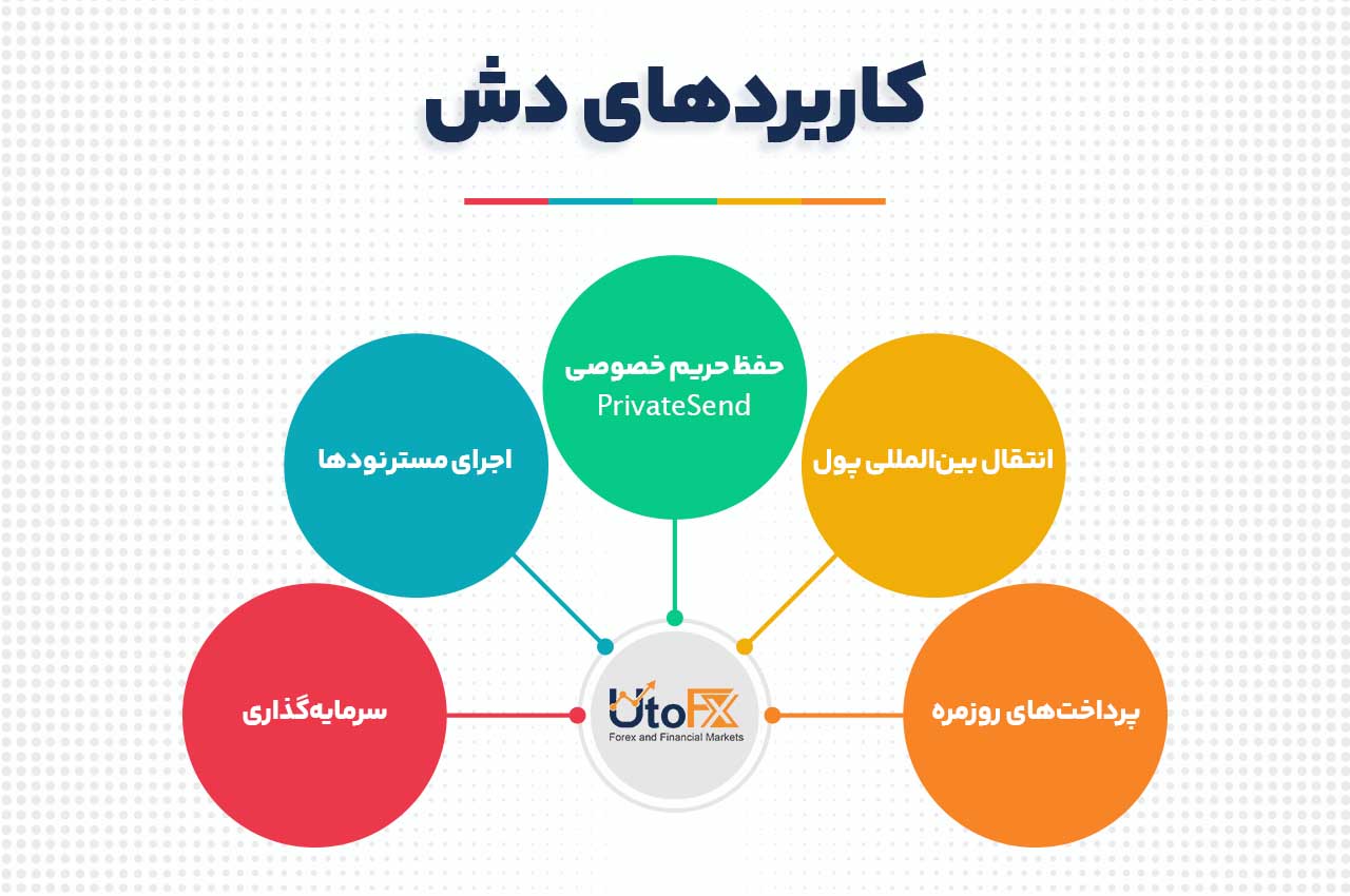کاربردهای دش