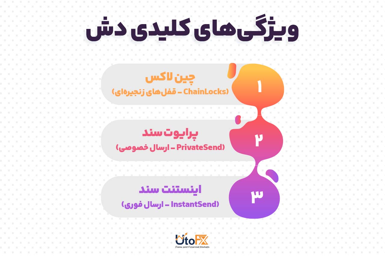 ویژگی‌های کلیدی دش