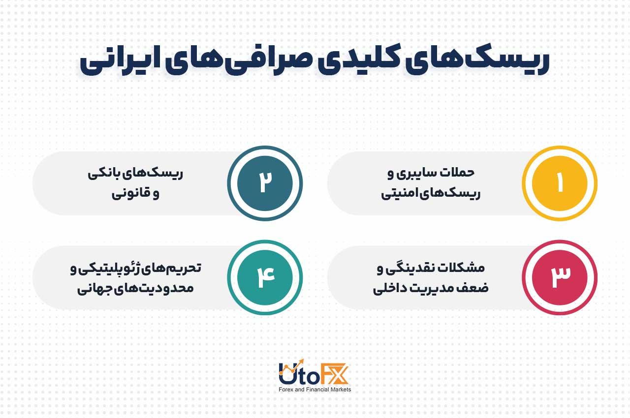 ریسکهای کلیدی صرافیهای ایرانی