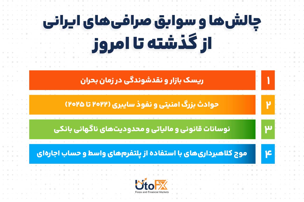 چالشها و سوابق صرافیهای ایرانی از گذشته تا امروز