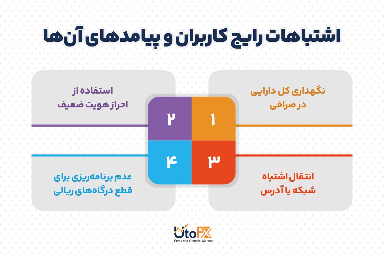 اشتباهات رایج کاربران و پیامدهای آنها