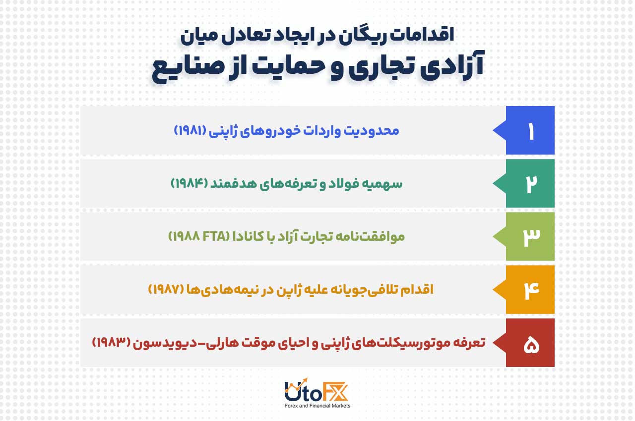 سیاست تجاری در عمل: تعادل میان آرمان و واقعیت
