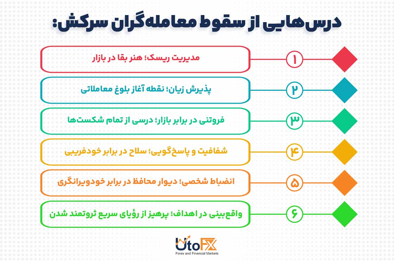 درس‌هایی برای معامله‌گران امروز؛ از رفتارهای پرخطر تا نظم شخصی در ترید