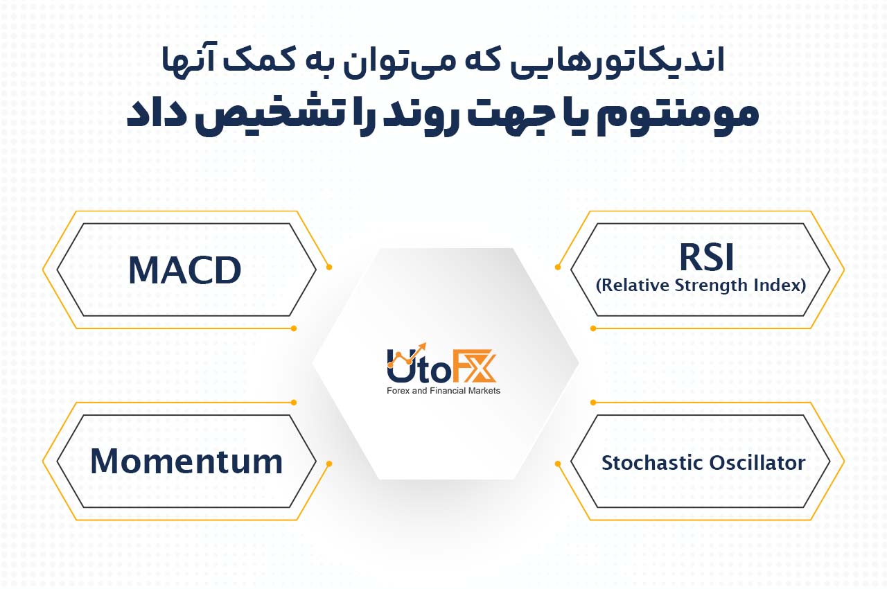 اندیکاتورهایی که می‌توان به کمک آنها مومنتوم یا جهت روند را تشخیص داد