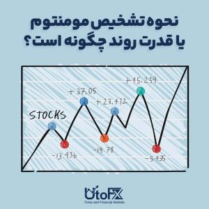 how-to-identify-momentum-or-trend-strength