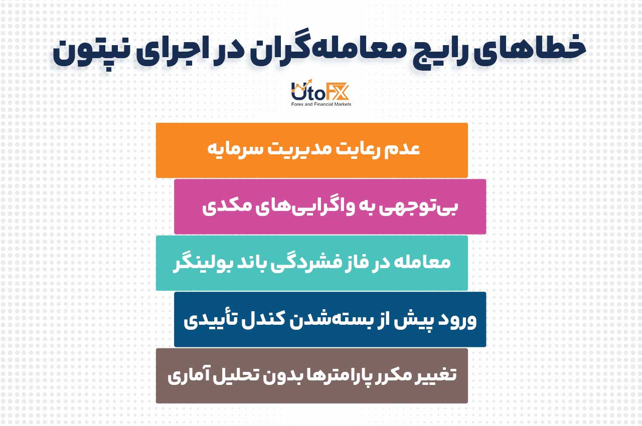 خطاهای رایج معامله‌گران در اجرای نپتون