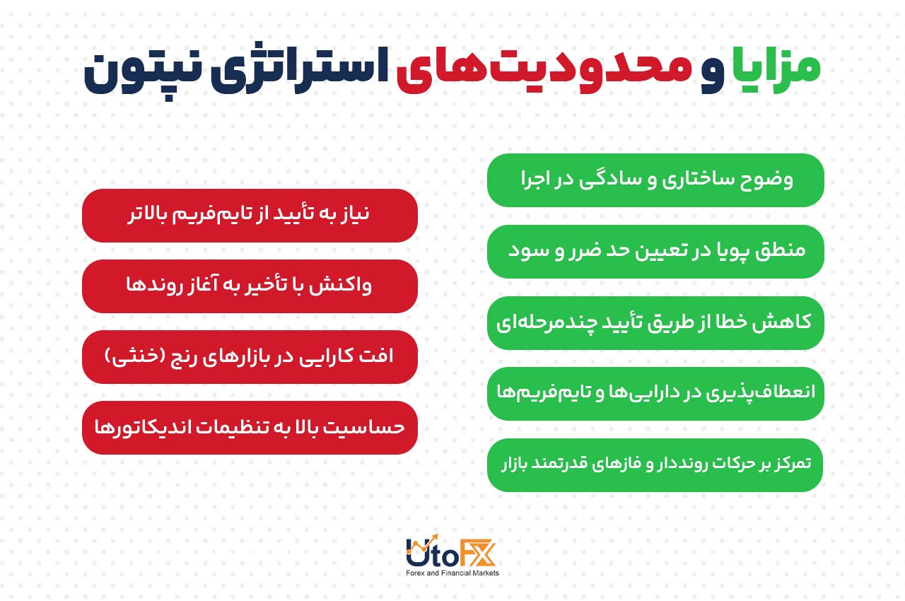 مزایا و محدودیت‌های استراتژی نپتون
